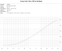 Rodinal_Comparison-4.png