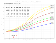 ultrafineFinesse400Combinedraw_dataPlots.pdfabsolute_final.png ultrafineFinesse400Combinedraw_dataPlots.pdfabsolute_final.png