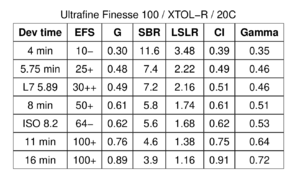 ultrafineFinesse100XTOLCombinedraw_dataPlots.pdfabsolute_final.png