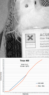 Tmax 400 xtol.jpg