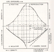 tone_reproduction.png