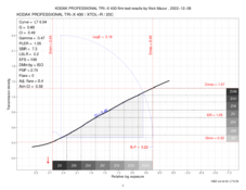 kodakXXXCombinedraw_dataPlots.pdfrelativeDescending_finalNormal.png