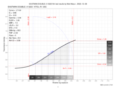 kodakXXCombinedraw_dataPlots.pdfrelativeDescending_finalNormal.png