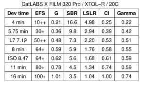 catlabs320XTOLCombinedraw_dataPlots.pdfabsolute_final.png