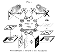 jones_tone_cycle.png