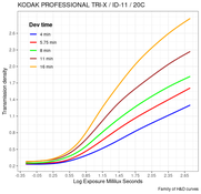 kodak_trix_id11_family.png