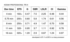 kodak_trix_id11_summary_table.png