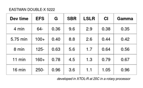 kodak_XX_table.png