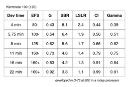 kentmere_100_120_table.png