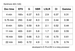 kentmere_400_120_table.png