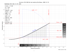 Kentmere100Plots.pdfrelativeDescending_finalNormal.png