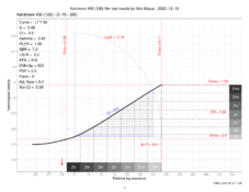 Kentmere400Plots.pdfrelativeDescending_finalNormal.png