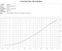 Rodinal_Comparison.png
