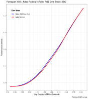 curve_family.png
