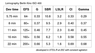 lomo400summary.png