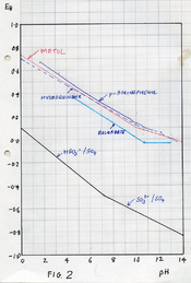 Pourbaix diagram001.jpg