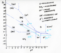 Hydroquinone and Ascorbate potentials.jpg