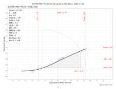 ilfordPanFPlots.pdfabsolute_finalL7.png
