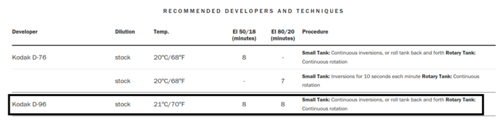 ferraniaP30D96Recommendation.png