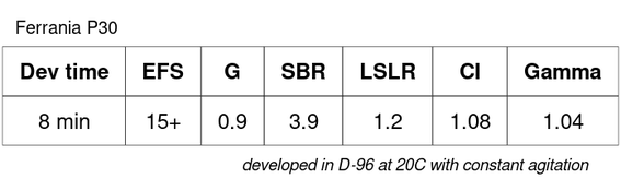 ferraniaP32D96Summary.png
