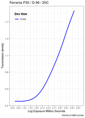 ferraniaP32D96CurveH.png