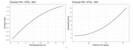 ferraniaP30Plots.pdfabsolute_finalCIDevTime.png