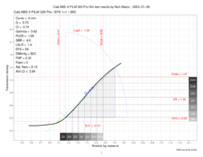 CatLABS_X_FILM_320_Pro_Combinedraw_dataPlots.pdfrelativeDescending_finalCIGGamma.png