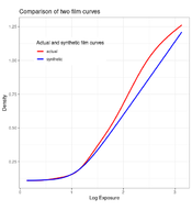 curveComparisonS-shapedStraight.png