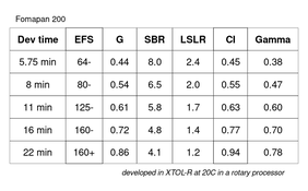fomapan200CurveFamilySummary.png