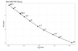 ilfordMGVRCGlossyFinalISOGrade.png