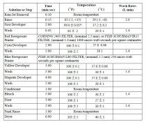 kodakchart1.jpg