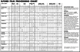 Ilford development chart.jpg