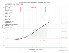 delta100Plots03Gcomparison.png
