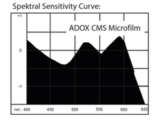 CMS 20 II spectral response.jpg