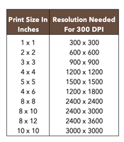 V7dpi-chart.png