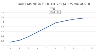 CMS 20II in ADOTECH IV.jpg
