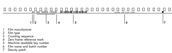 Ilford_Key_Code_callout.png Ilford_Key_Code_callout.png