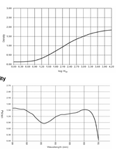 AristaPan100Charts.png