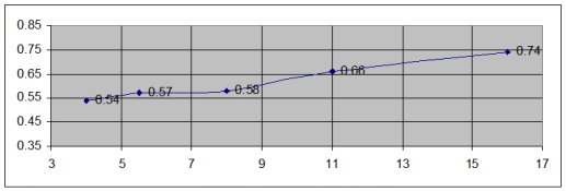 Time gradient Curve - Chuck.jpg