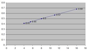 Time gradient Curve - Chucks data - My program.jpg