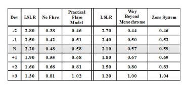 CI Development Model Comparison.jpg