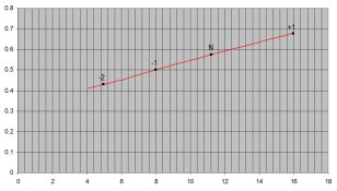CI Time Curve - Chuck with development projections.jpg
