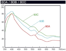 80A-B-C-TransSpectra.jpg