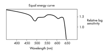 Equal_energy_HP5+.jpg