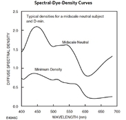 spectral-dye-density-curve.jpg