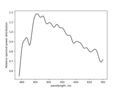 Spectral_Power_Distribution_standard_illuminant_D65.png