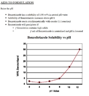 Benzotriazole_solubility.jpg