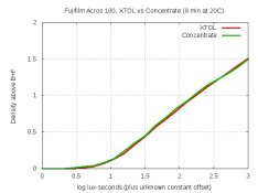 acros-graph.jpg