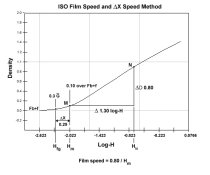 ISO Speed Graph.jpg ISO Speed Graph.jpg