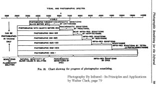 Photographic Sensitizing Chart of Progress.JPG